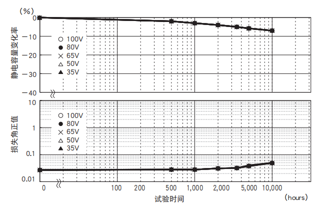 鋁電解電容器的使用壽命是多久？-櫻拓貿(mào)易[NCC黑金鋼電容]