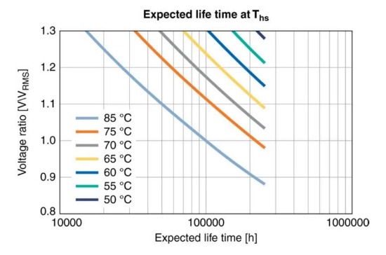【NCC電容】鋁電解電容器的工作原理，如何選擇最適合的電容器？