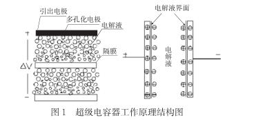 什么是超級(jí)電容？超級(jí)電容器的原理及特點(diǎn)是什么